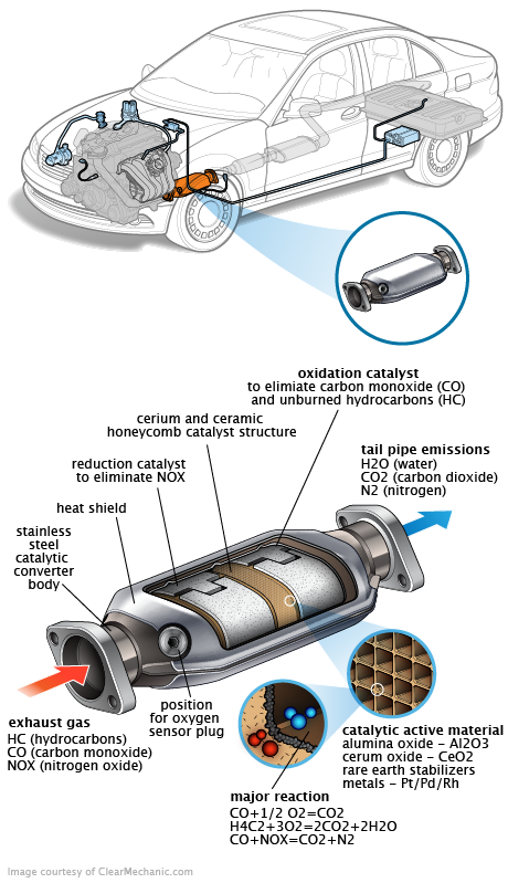 See P1231 repair manual